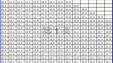 意昂体育注册 测量仪器使用标准